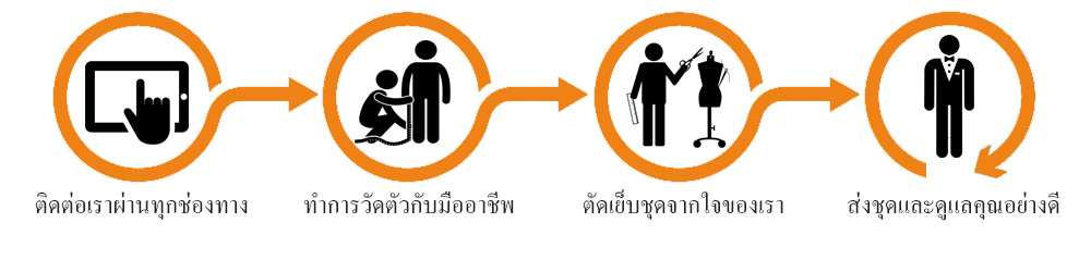 How it work ONLINE